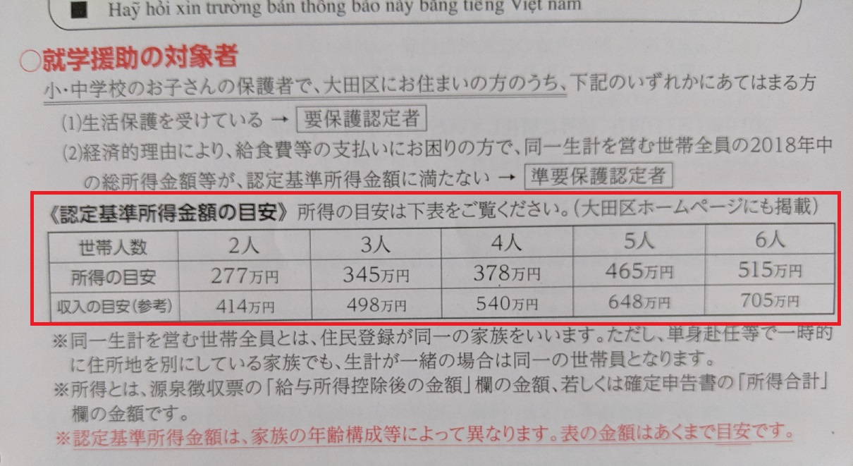 大田区の就学援助の目安