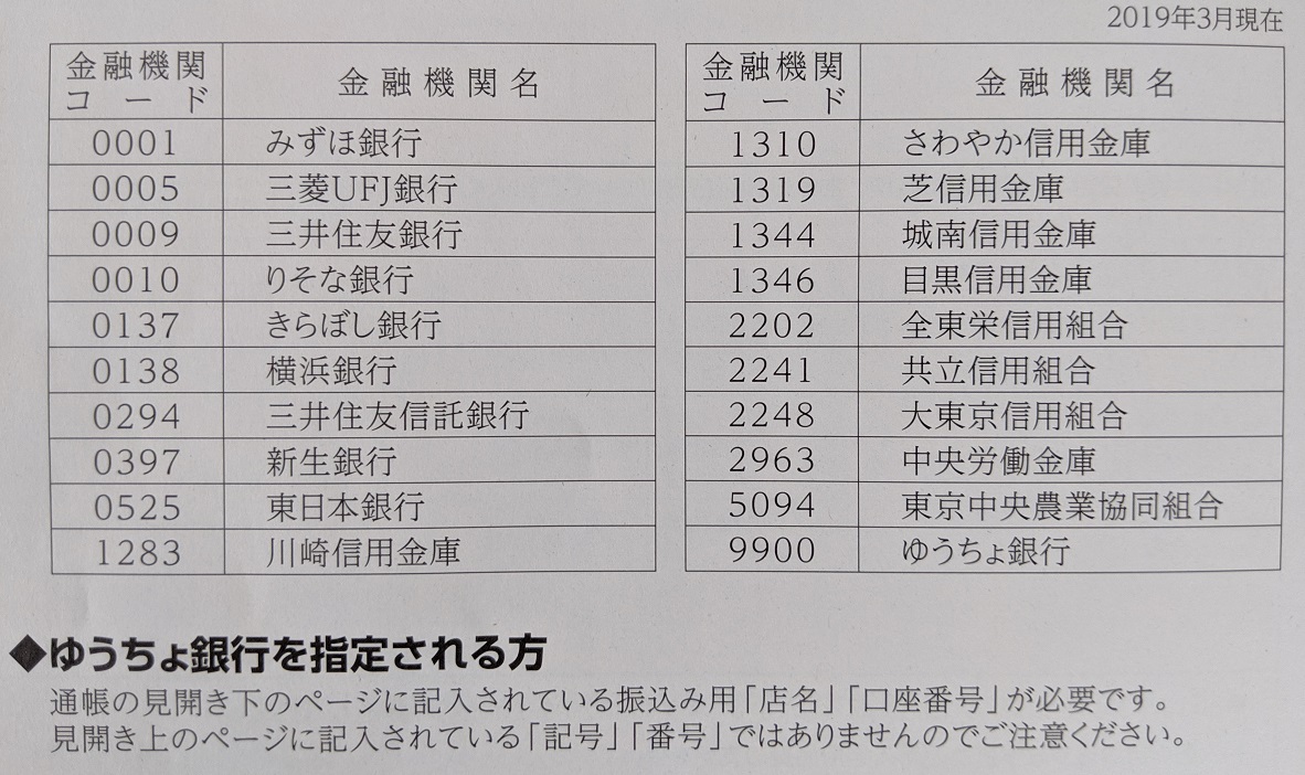 金融機関コード